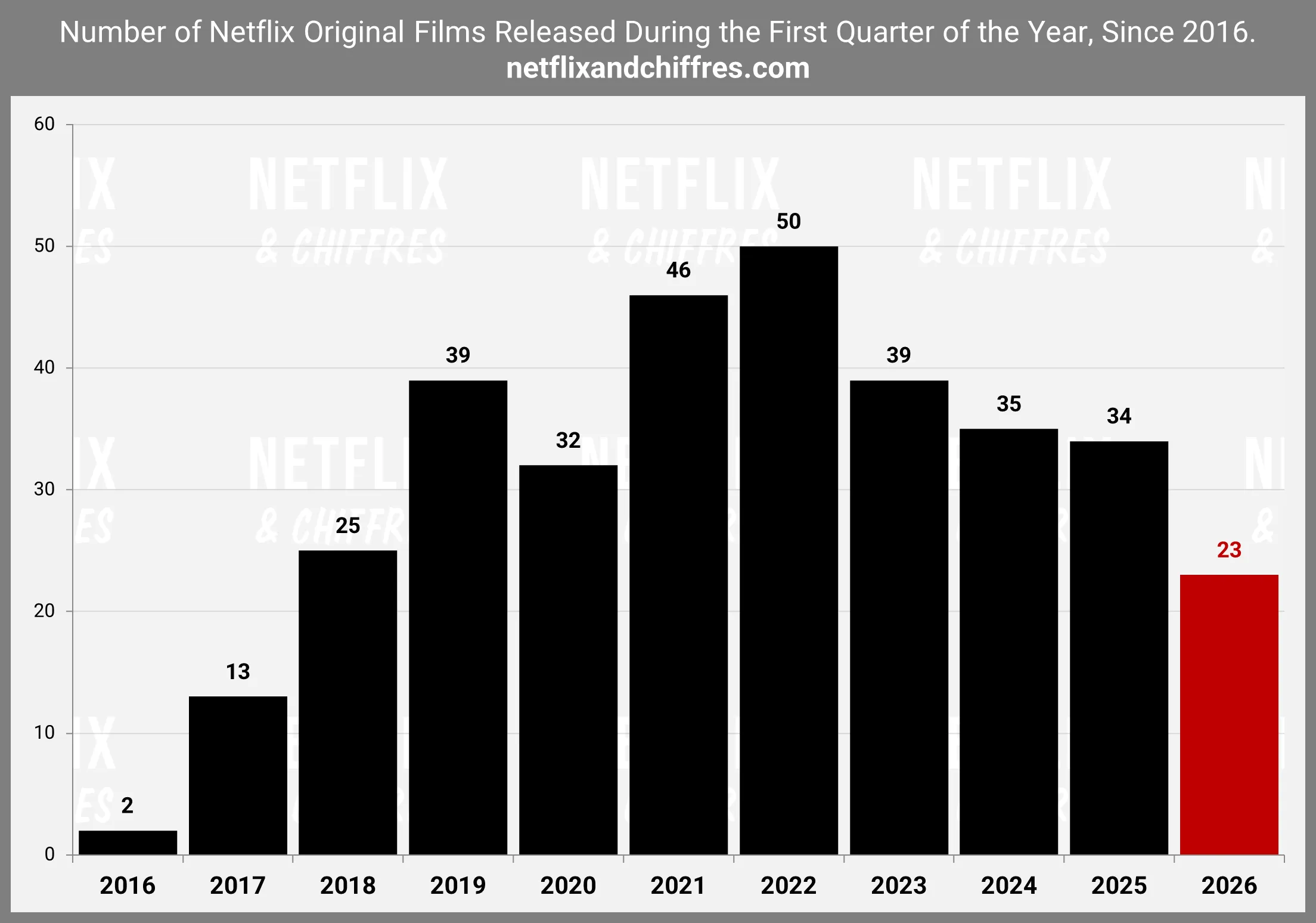 Netflix Movies Output Q1